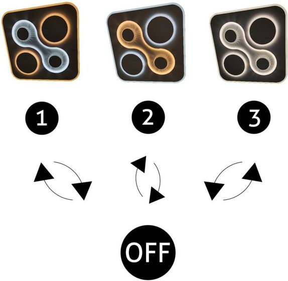 Avide/ LED svítidlo s dálkovým ovládáním Avide PHILIP 95W 5225lm, stmívání barev, noční režim, s pamětí